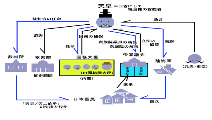 日本政府的组织结构图图片