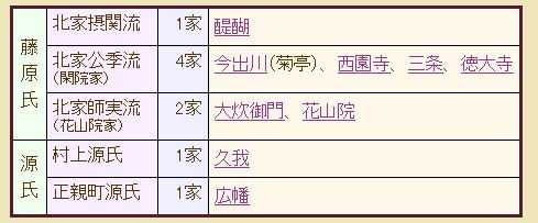 明治 苗字必称令 后 平民能使用原来贵族 藩主的苗字吗 知乎