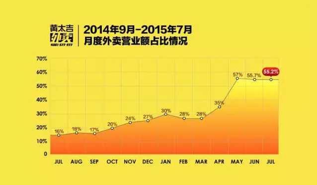 商业计划书的公司经营战略该怎么写?