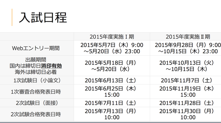 庆应义塾大学sfc 水平怎么样 知乎