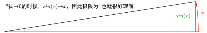 弧度是怎么来的?为何要用弧度?起源是什么? - 知乎