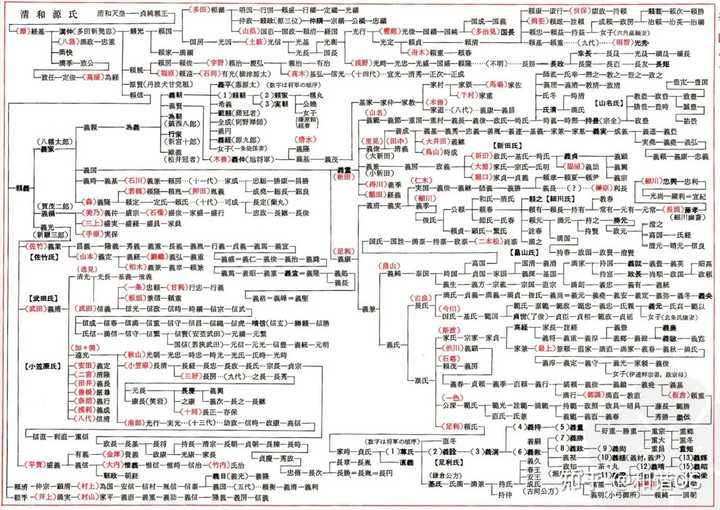 足利氏的通字为什么从“义”改成“氏”,又从“氏”改回“义”? - 知乎