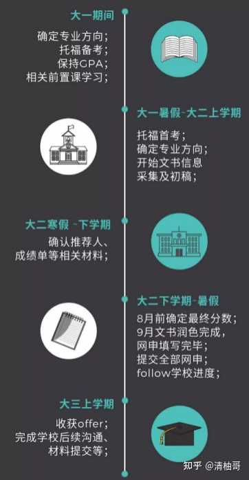 可否本科国内大学读2年然后100 转学到美国名校 知乎 可否本科国内大学读2年然后100 转学到美国名校 知乎