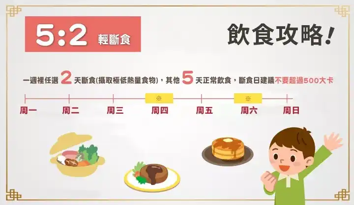 断食真的能瘦吗 知乎