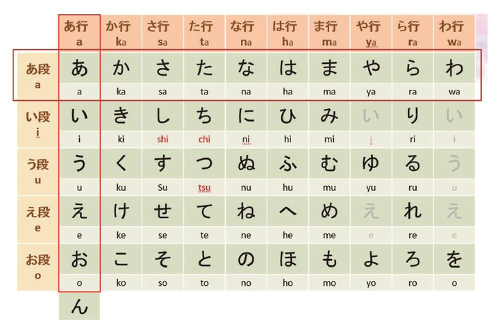 日语学起来比英语难吗 知乎 日语学起来比英语难吗 知乎