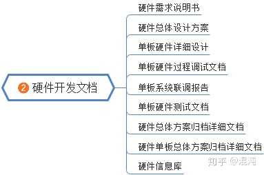 本人軟件工程師,現在想從零基礎學學硬件開發,達到可以設計電路並且