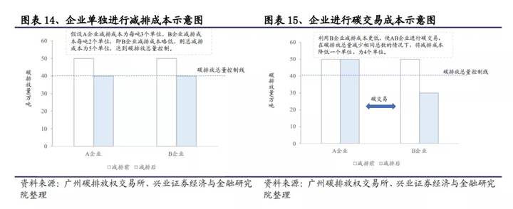 个人如何参与碳交易？(图4)