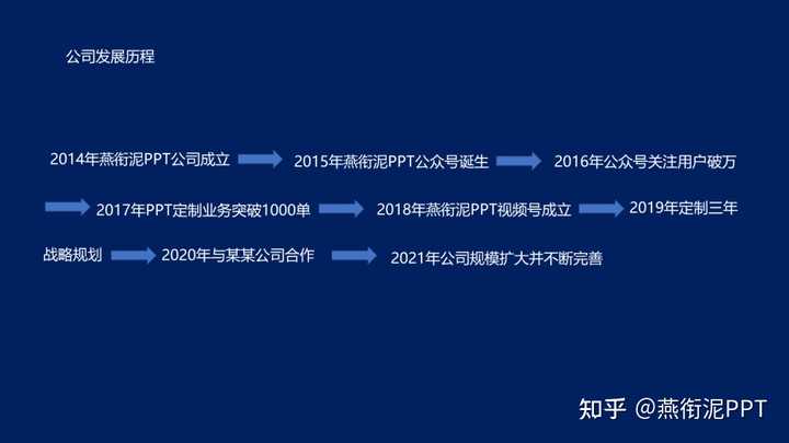如何在ppt中画出好看的timeline 知乎