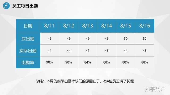 每周周会工作总结该怎么写? - 知乎