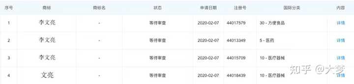 请问当代的 人血馒头 是什么意思 讽刺的是哪类人 知乎 请问当代的 人血馒头 是什么意思 讽刺的是哪类人 知乎