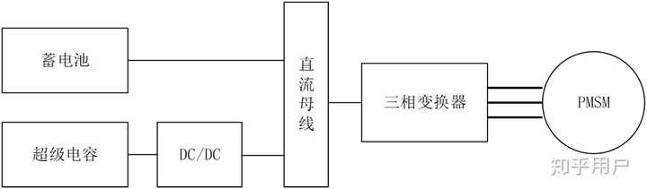 可否详细解释下制动能量回馈的基本原理？ - 知乎