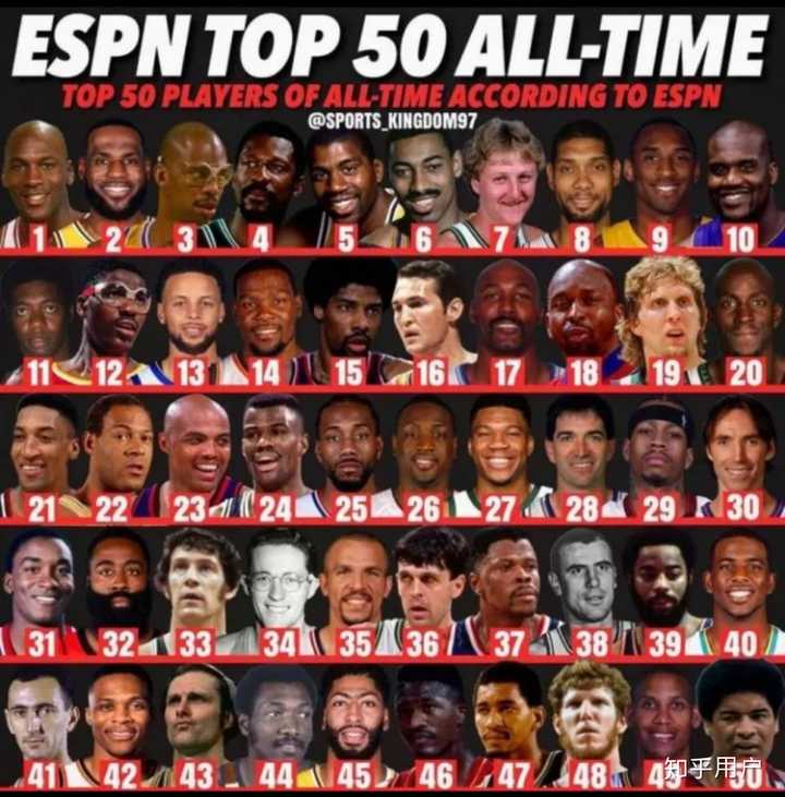 ESPN 50 ESPN 50