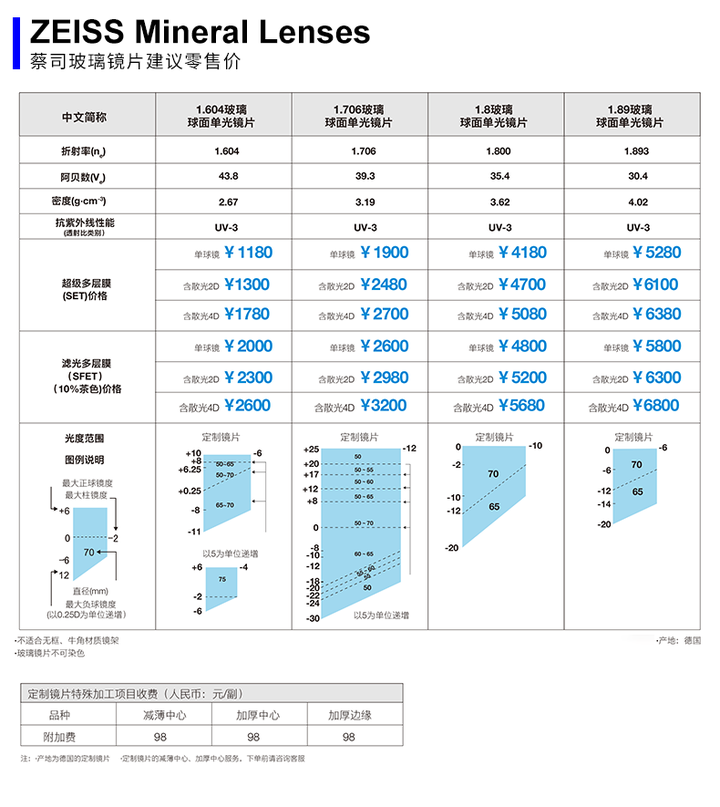 配眼镜 如何挑选眼镜框和镜片 有哪些常识或技巧 知乎