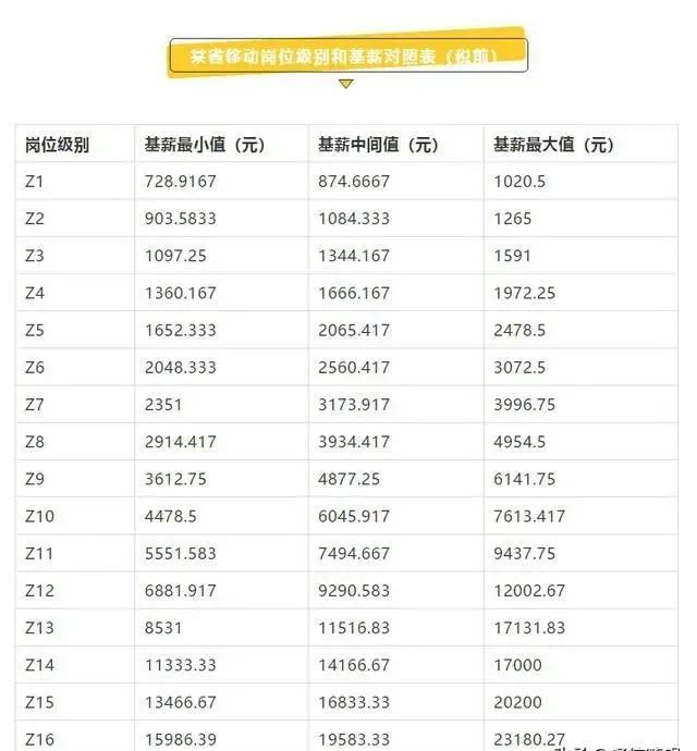 三大运营商，106开头短信已经成为坑害消费者的工具- 知乎