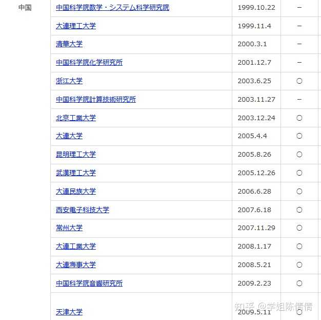 日本有哪些不有名但是却很优质的大学 知乎 日本有哪些不有名但是却很优质的大学 知乎