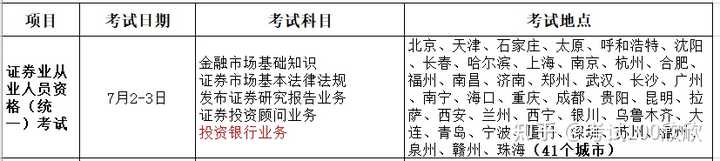 22年证券从业资格证报名时间_证券从业资格考试时间2024报名_证券从业资格考试时间2024报名