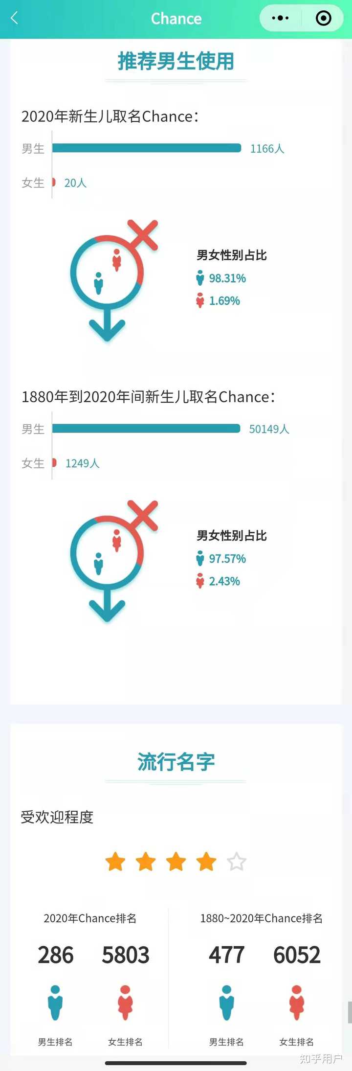 Cruz 和 Chance 哪个更适合作为英文名? - 知乎