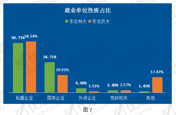 东北的林业大学排名_东北林业排名多少_东北林业大学全国排名