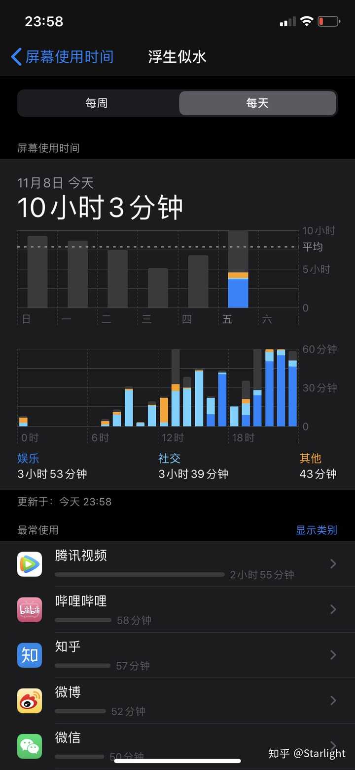 2.2掉电快正常吗,电池健康百分之一百.