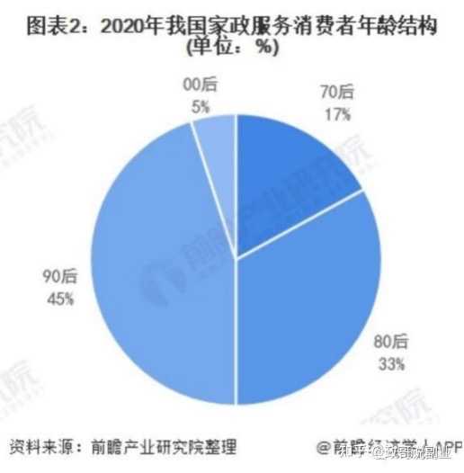 未来10 年 哪些行业会快速发展 为什么 知乎