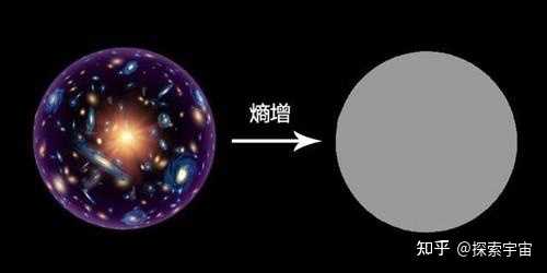 如何解释熵增定律的物理意义? - 知乎