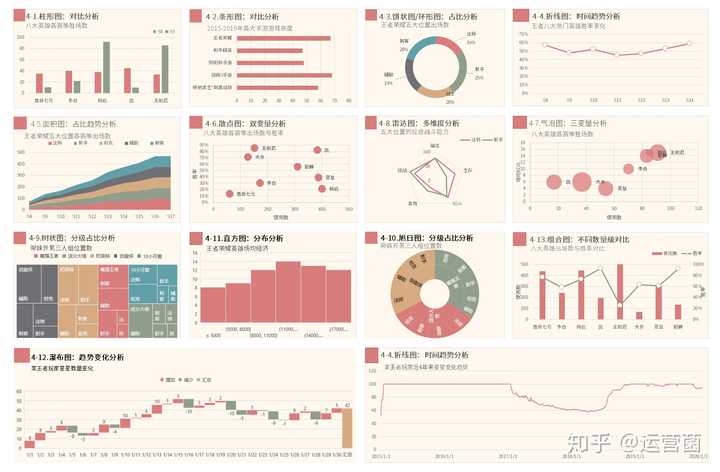 Excel 有什么有趣的玩法？ - 知乎