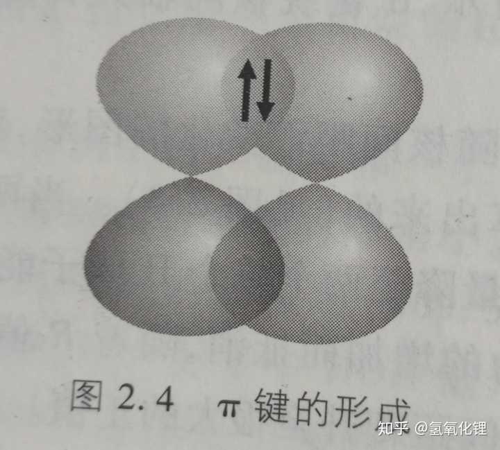 求大佬能簡單的講下pai鍵 和雜化?