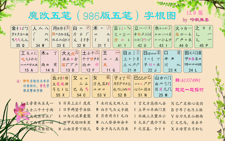 全字集五笔字型输入码有哪些优化空间? - 知乎