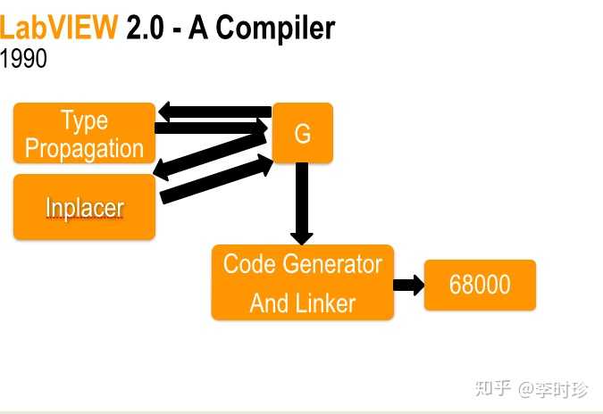 Labview Compile LabVIEW是用什么语言开发的? - 知乎