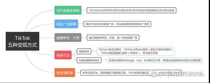 怎么才能做好tiktok 知乎