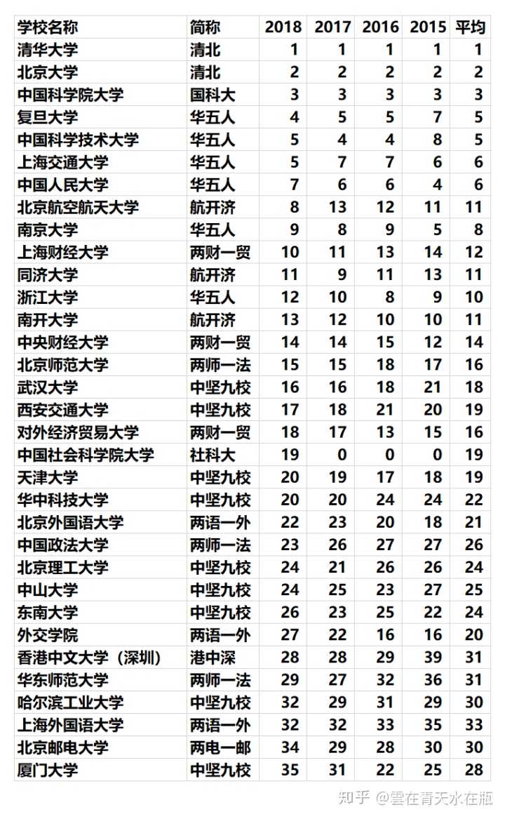 软科2020中国大学排名是否有争议如何评价