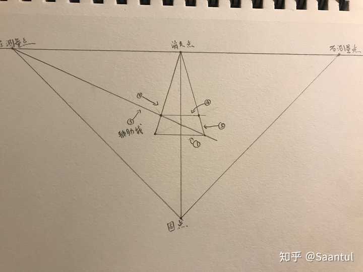是看起来准确的方体 其实我是搞不懂这种半吊子的透视图的意义是什么