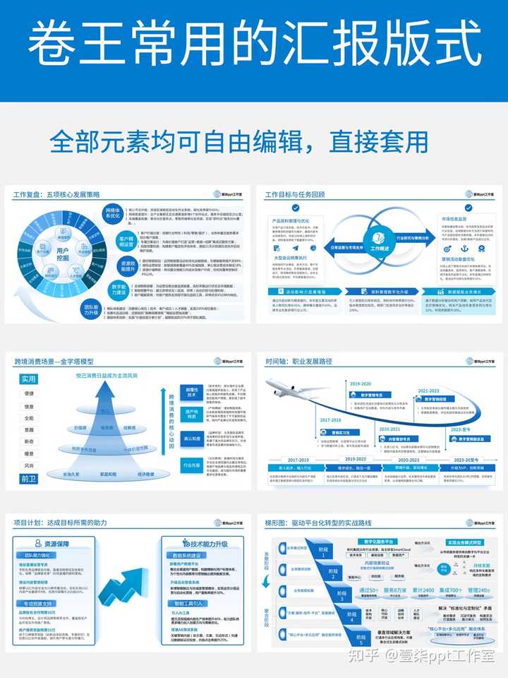 如何高效地向领导汇报工作进度与寻求帮助？ - 知乎