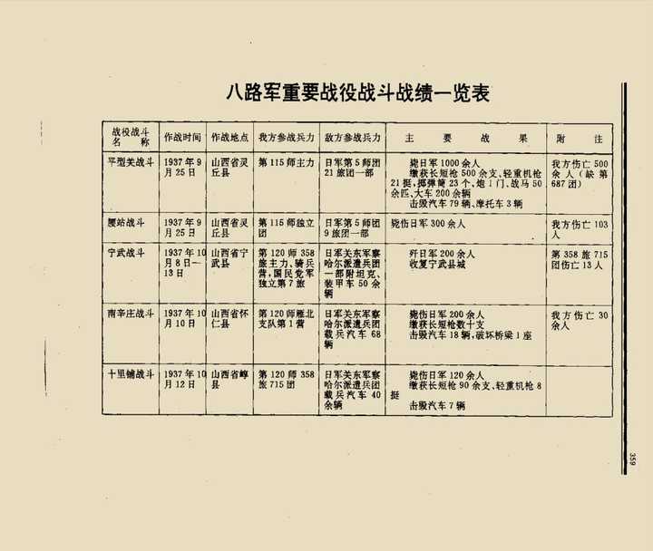 敌后战场除了百团大战还有什么战役?