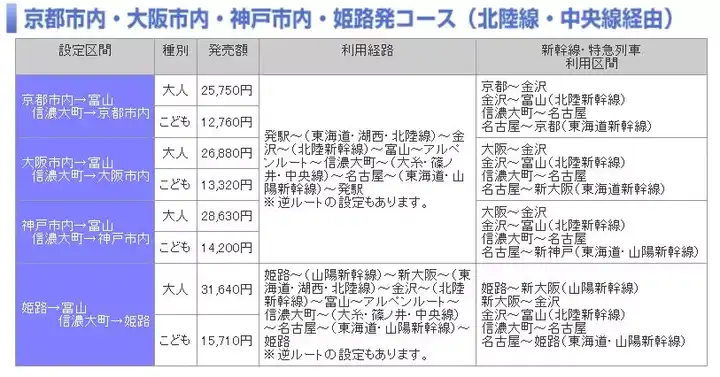 日本中部有哪些地方可以推荐呢 知乎