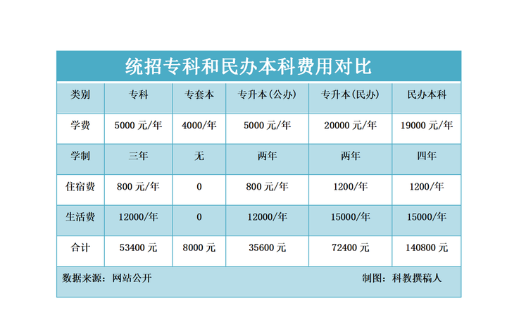 2024年大专考研条件_大专考研的条件和要求2021_大专考研报名条件