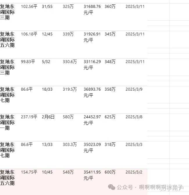 2025年准备回武汉买房，各位18cm大佬给个建议呗? - 知乎