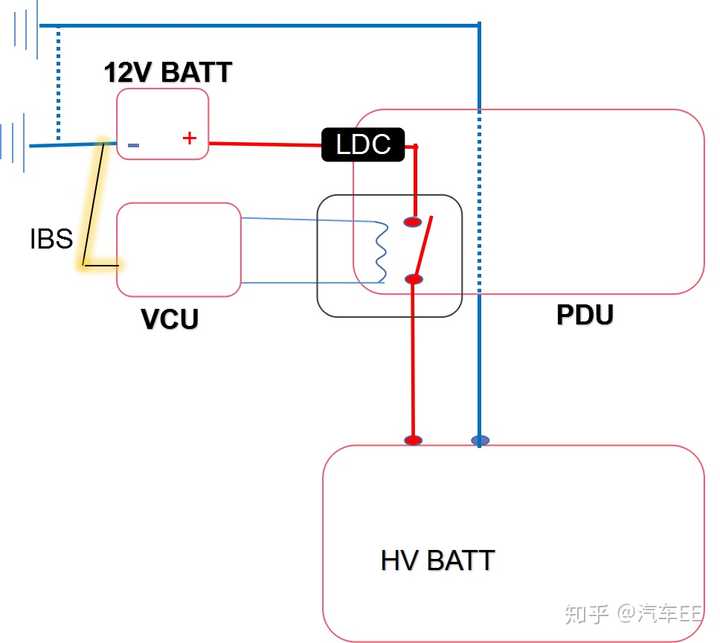 时 上电，利用ldc给小电瓶补电至一定soc状态（比如90%时，能保证车辆启动）当然ibs现在在燃油