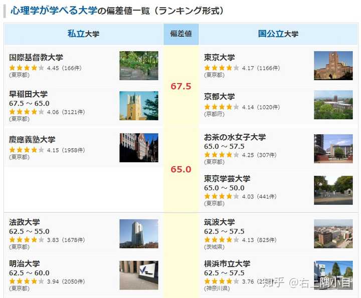日本哪些大学的社会心理学比较好 知乎 日本哪些大学的社会心理学比较好 知乎