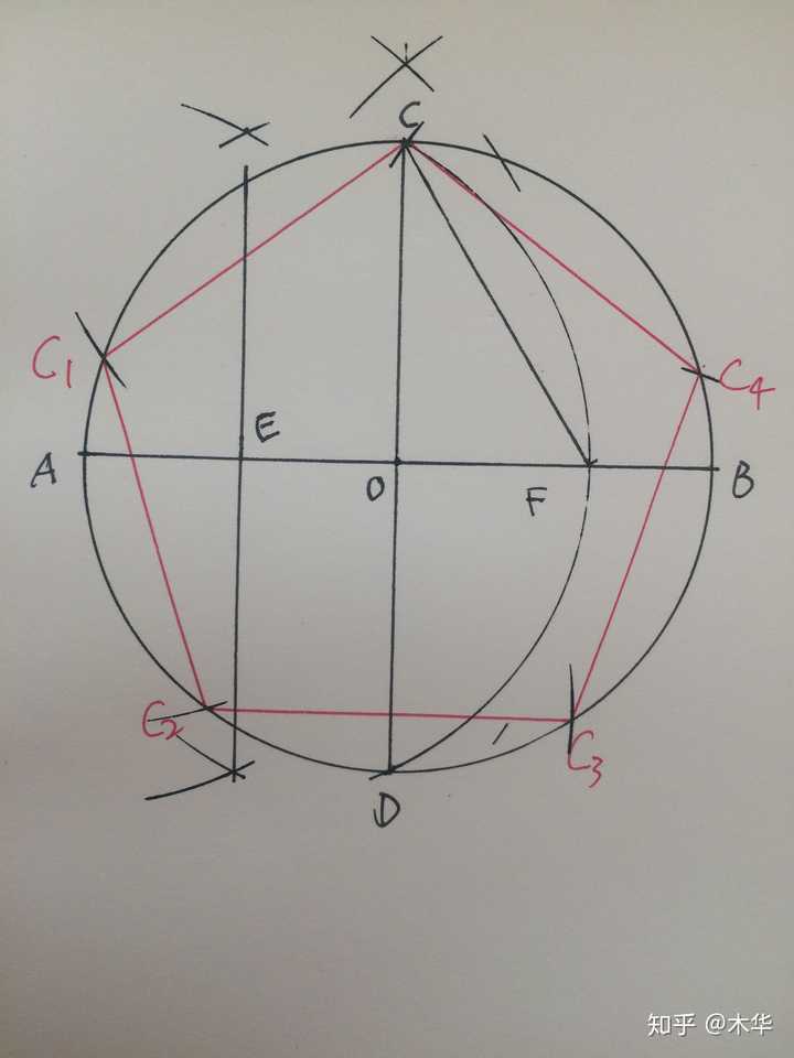圆规画正五边形图片