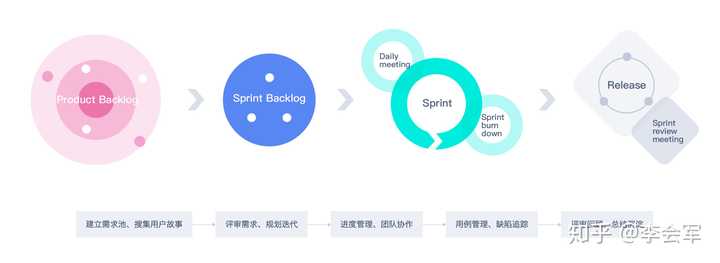 如何评价协作工具slack 知乎 如何评价协作工具slack 知乎