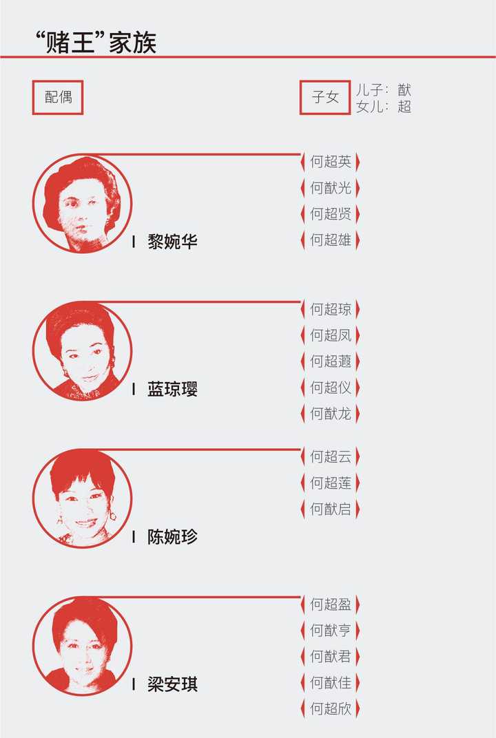 赌王何鸿燊病逝享年98岁如何评价他的一生