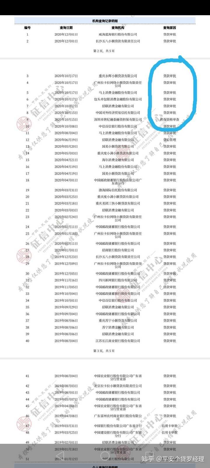 想贷款买房，这征信银行会审批过吗？