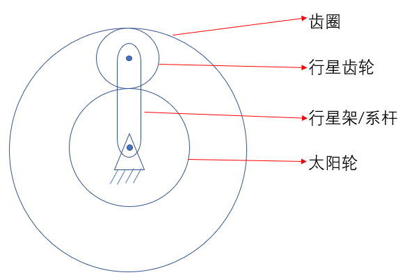 é½¿è½®ä¼ åŠ¨å„é½¿è½®å—åŠ›åˆ†æž é½¿è½®ä¼ åŠ¨å„é½¿è½®æ‰€å—çš„åŠ› é½¿è½®ä¼ åŠ¨å—åŠ›åˆ†æžä¾‹é¢˜