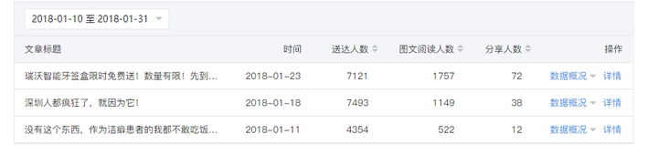 微信公众号营销的三个基本条件_选公众营销微信号好吗_微信公众号营销怎么选