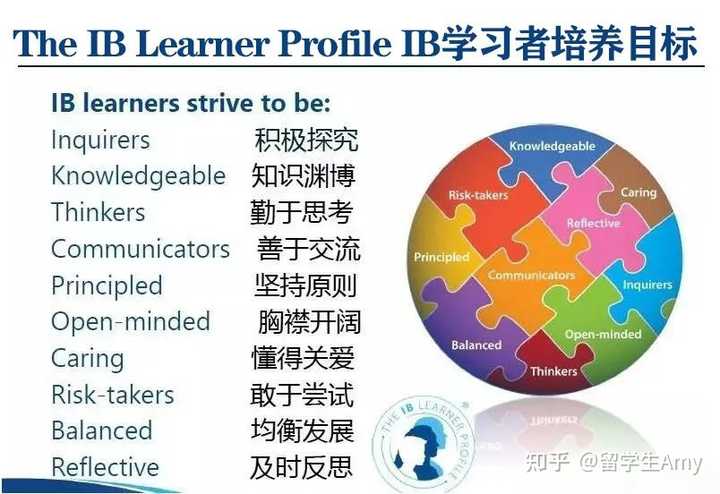 科普：国际生学的IB课程到底是什么？ - 知乎