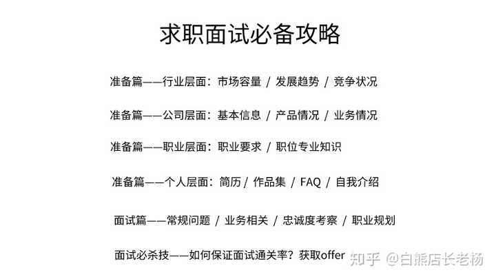 Hr 通常提的一些面试问题是什么 应该怎么回答 知乎