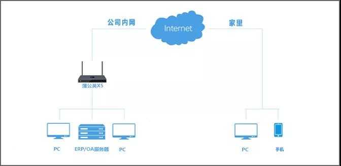 如何搭建一个高效的局域网共享服务器？