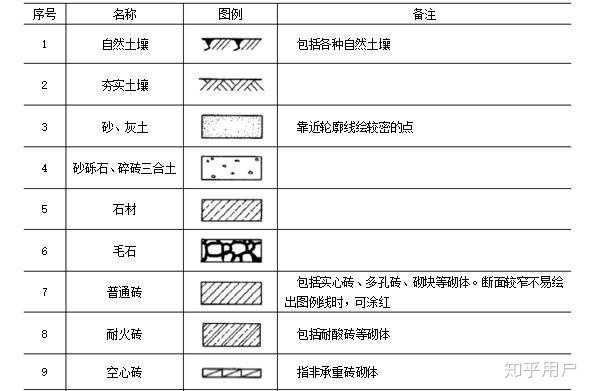 CAD相关与施工建筑图纸的基本知识和技能有哪些? - 知乎