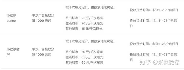 请问哪位大神知道小程序广告收益ecpm怎么提高？